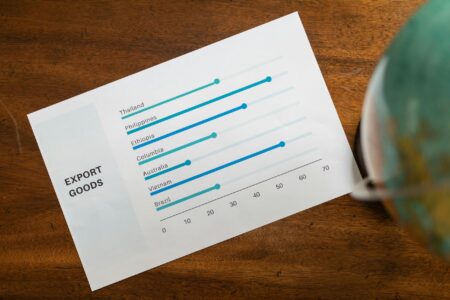 Financial charts and graphs showing international market performance data