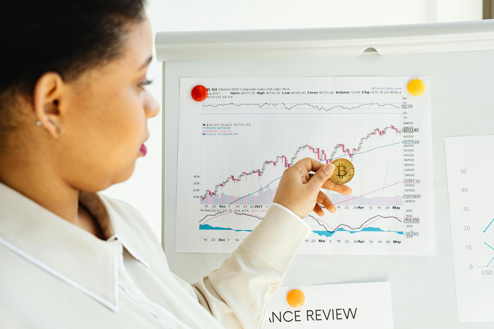 Investment portfolio charts and graphs displaying growth over time
