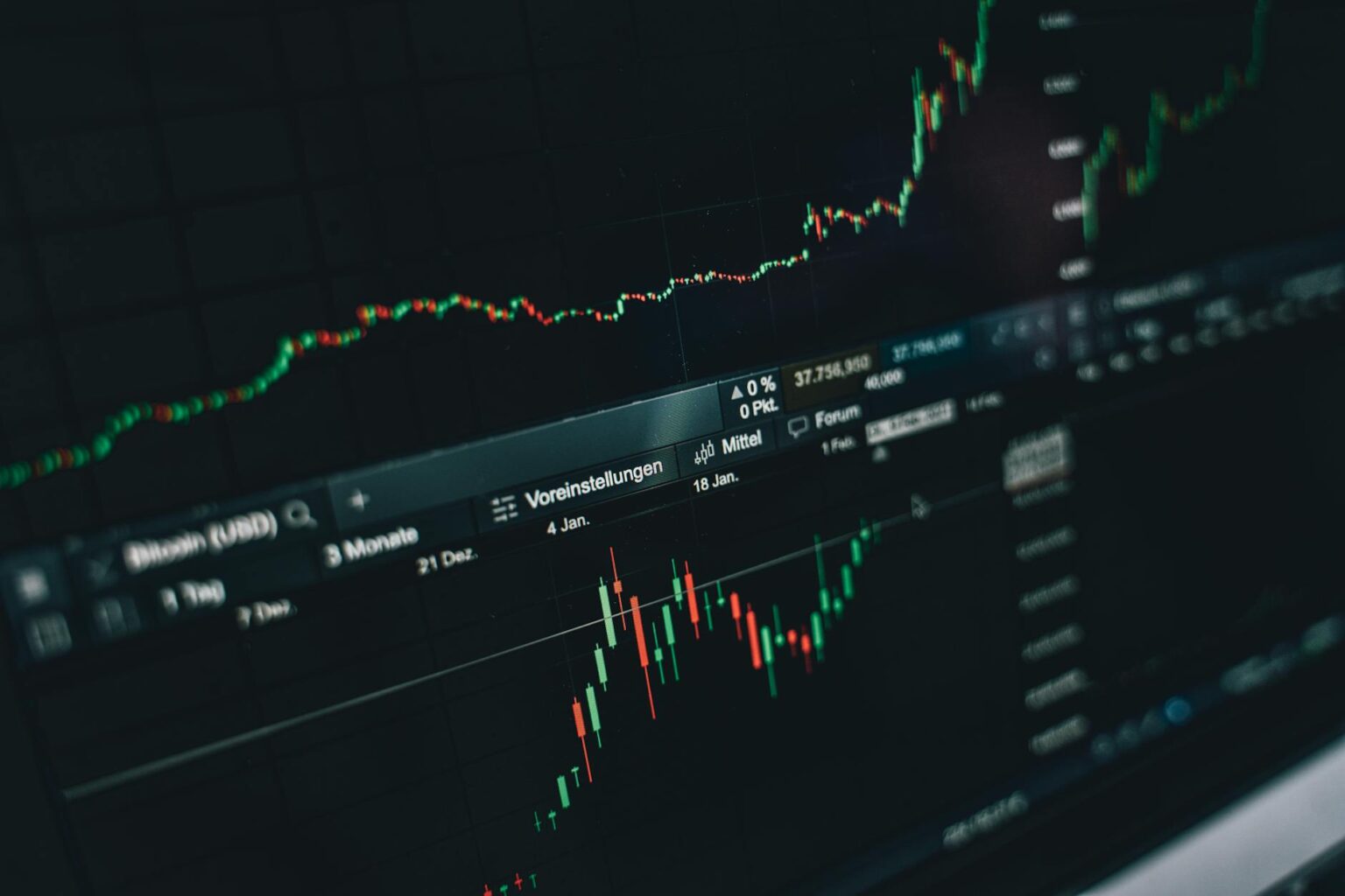 Financial charts showing income investment performance trends on a monitor screen