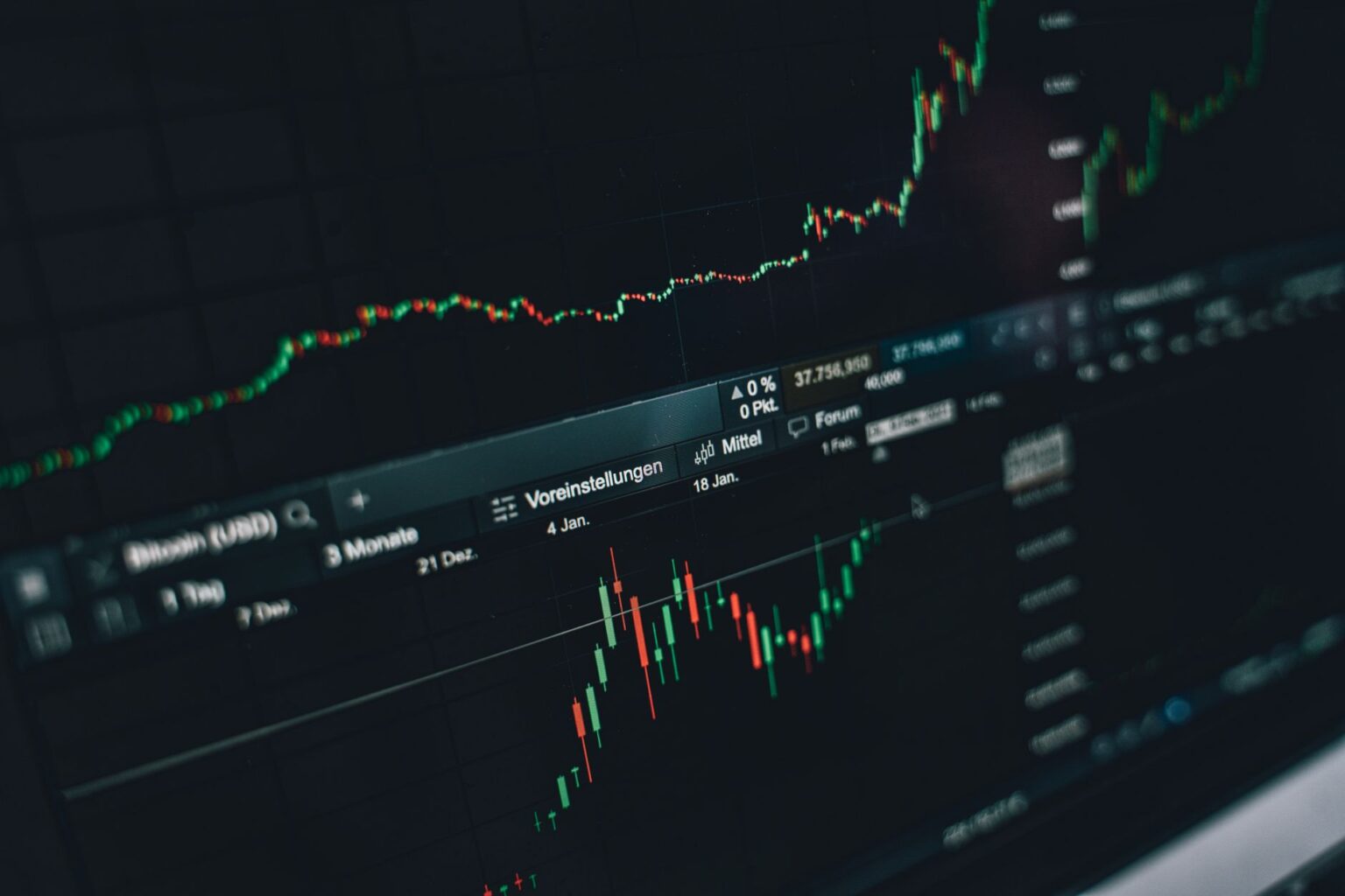 Stock market performance chart showing price movement over time