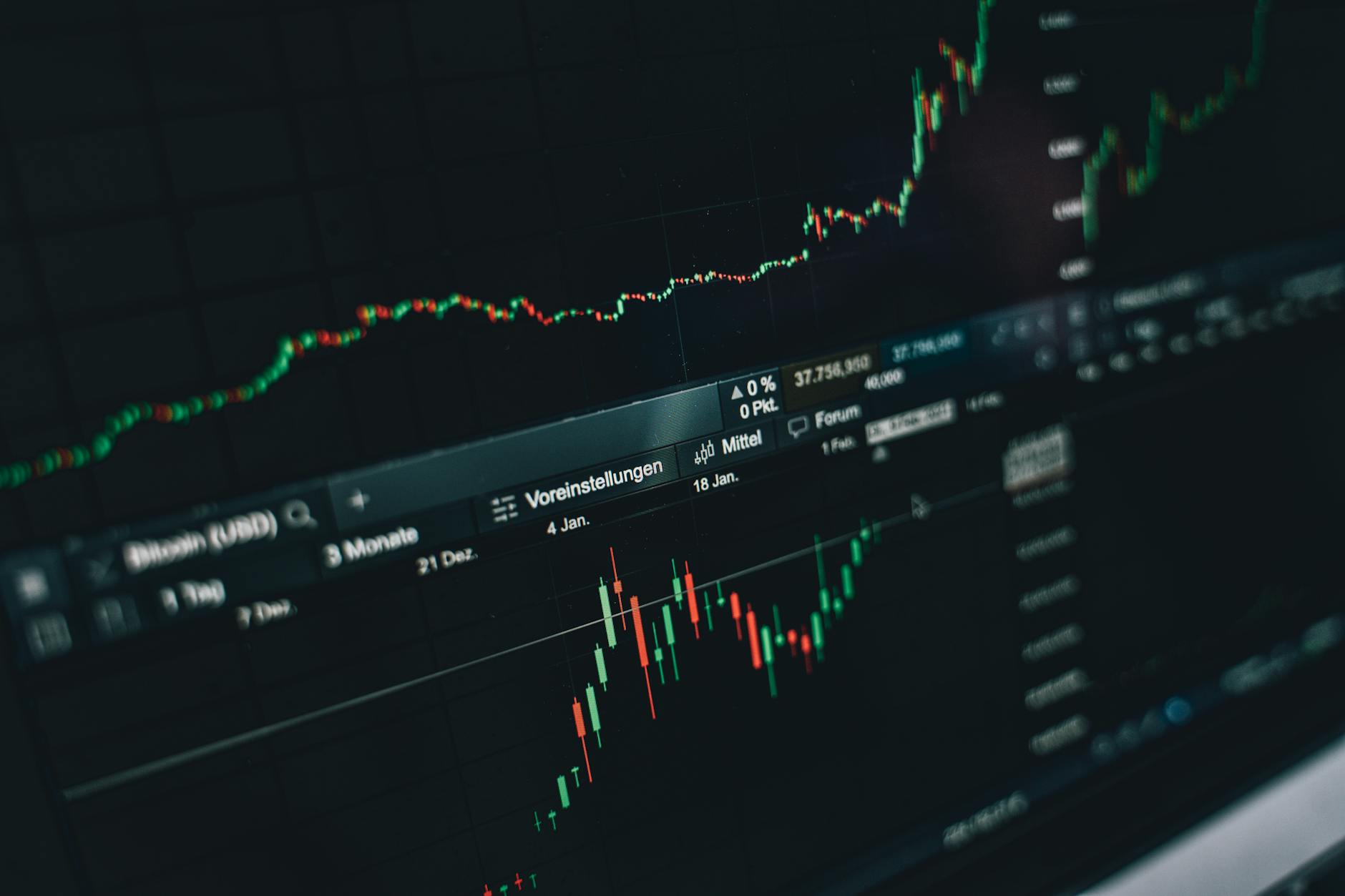 Financial chart showing market fluctuations on a computer screen
