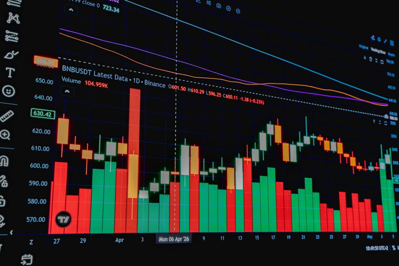 Financial charts and bond market data displayed on a trading screen