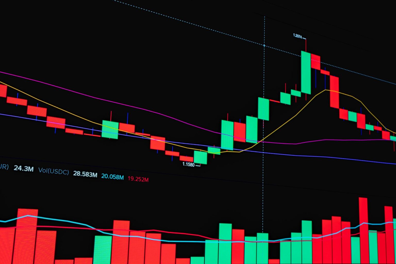 Financial charts showing market performance data on a screen