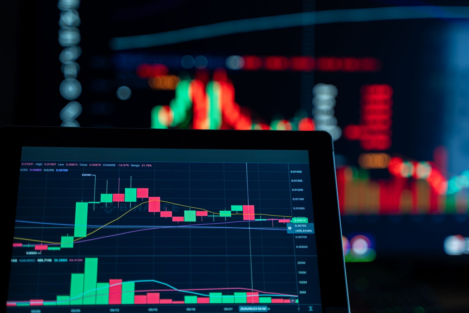 Computer screens displaying financial market data and investment charts